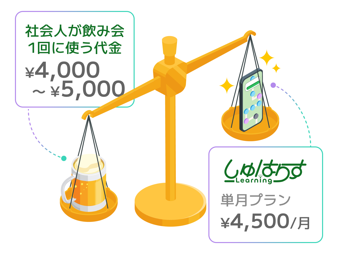 飲み会に金額と、教材の金額の比較