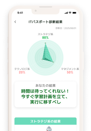 ITパスポート診断結果画面
