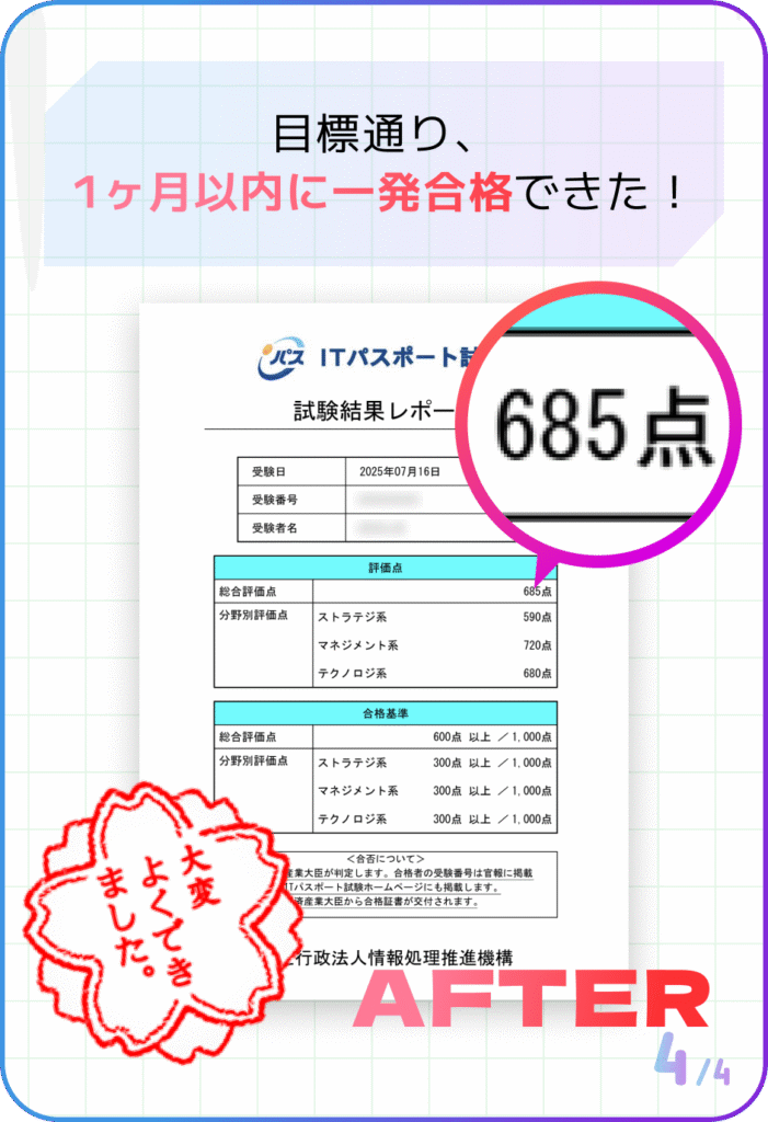 目標通り、1ヶ月以内に一発合格できた!