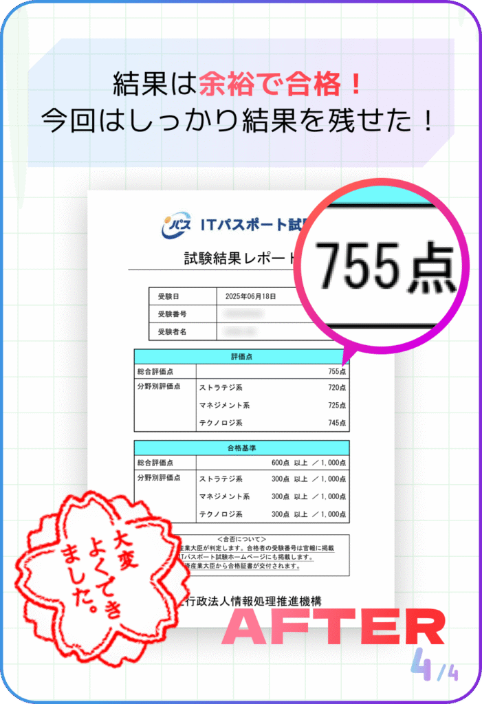 結果は余裕で合格!今回はしっかり結果を残せた!